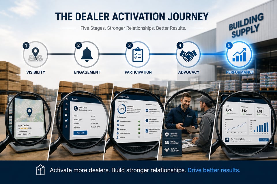 Stages of Dealer Activation