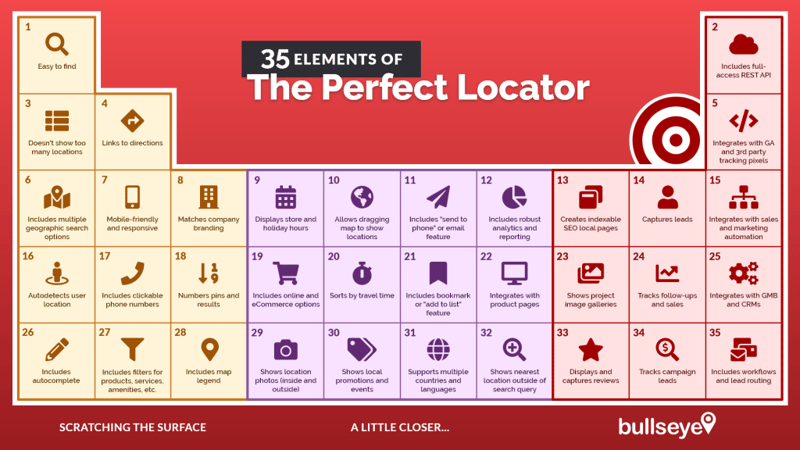 perfect locator elements chart