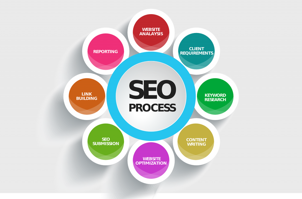 seo process graphic 