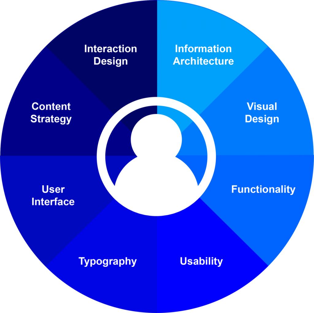 superior ux graphic 