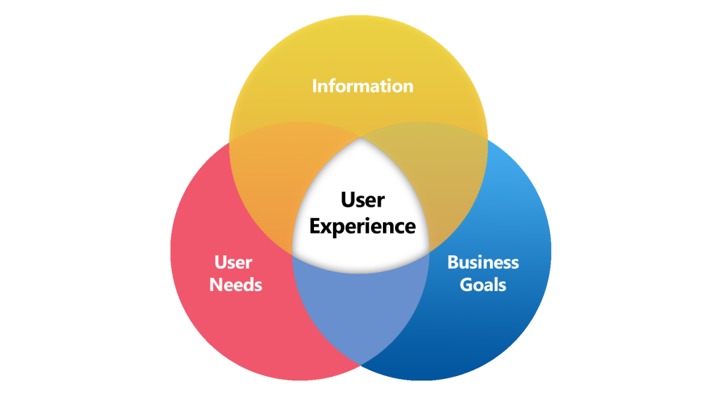 ux graph 