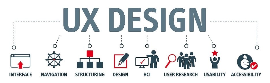 ux design graphic 