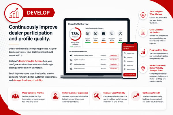 Visual_of_Develop